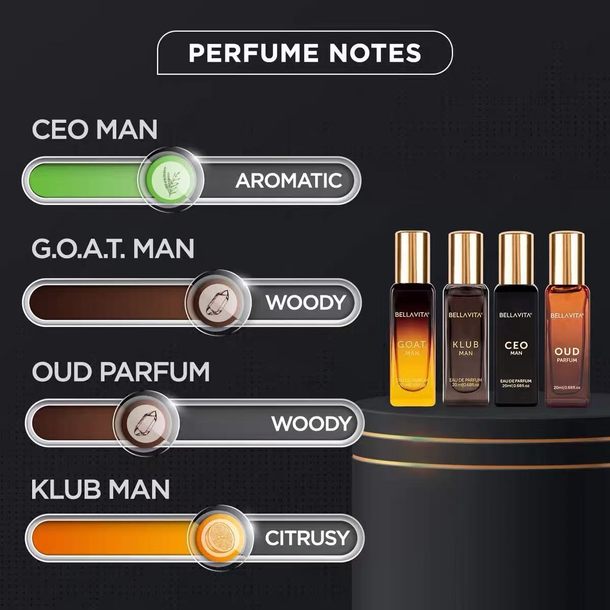 Bella Vita Organic Man Luxury  - огляд і ціна Pure Perfume Fragrance